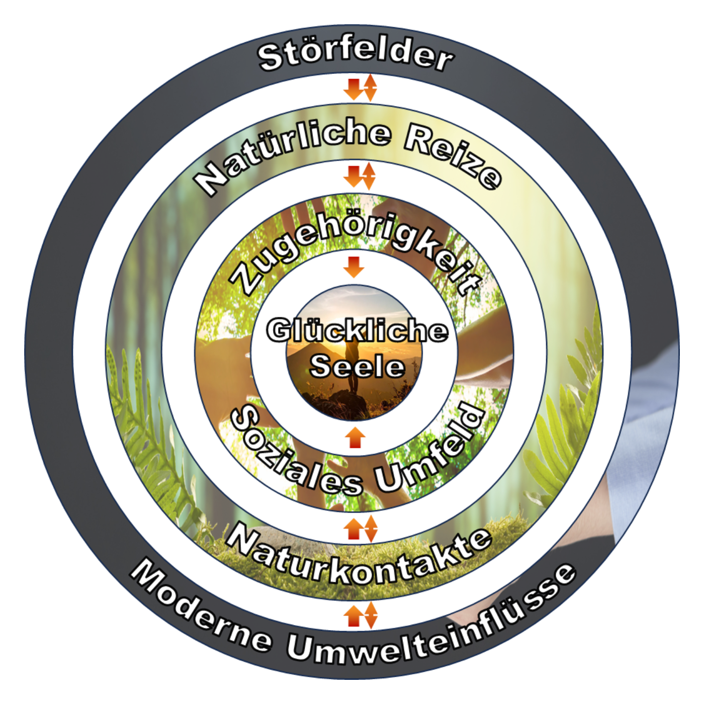 Äußere Ebene_2 Darstellung äußere Ebene