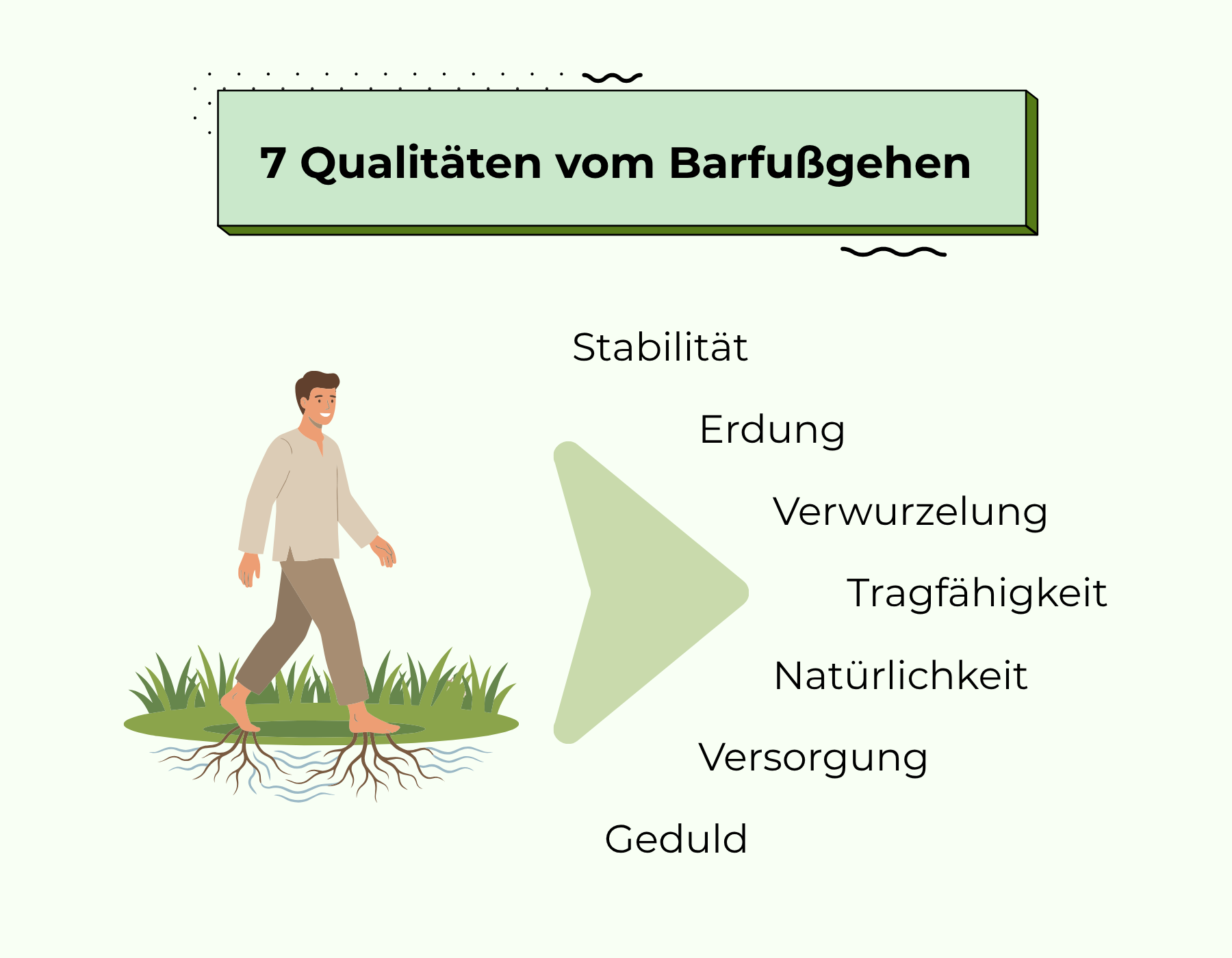 Barfußlaufen